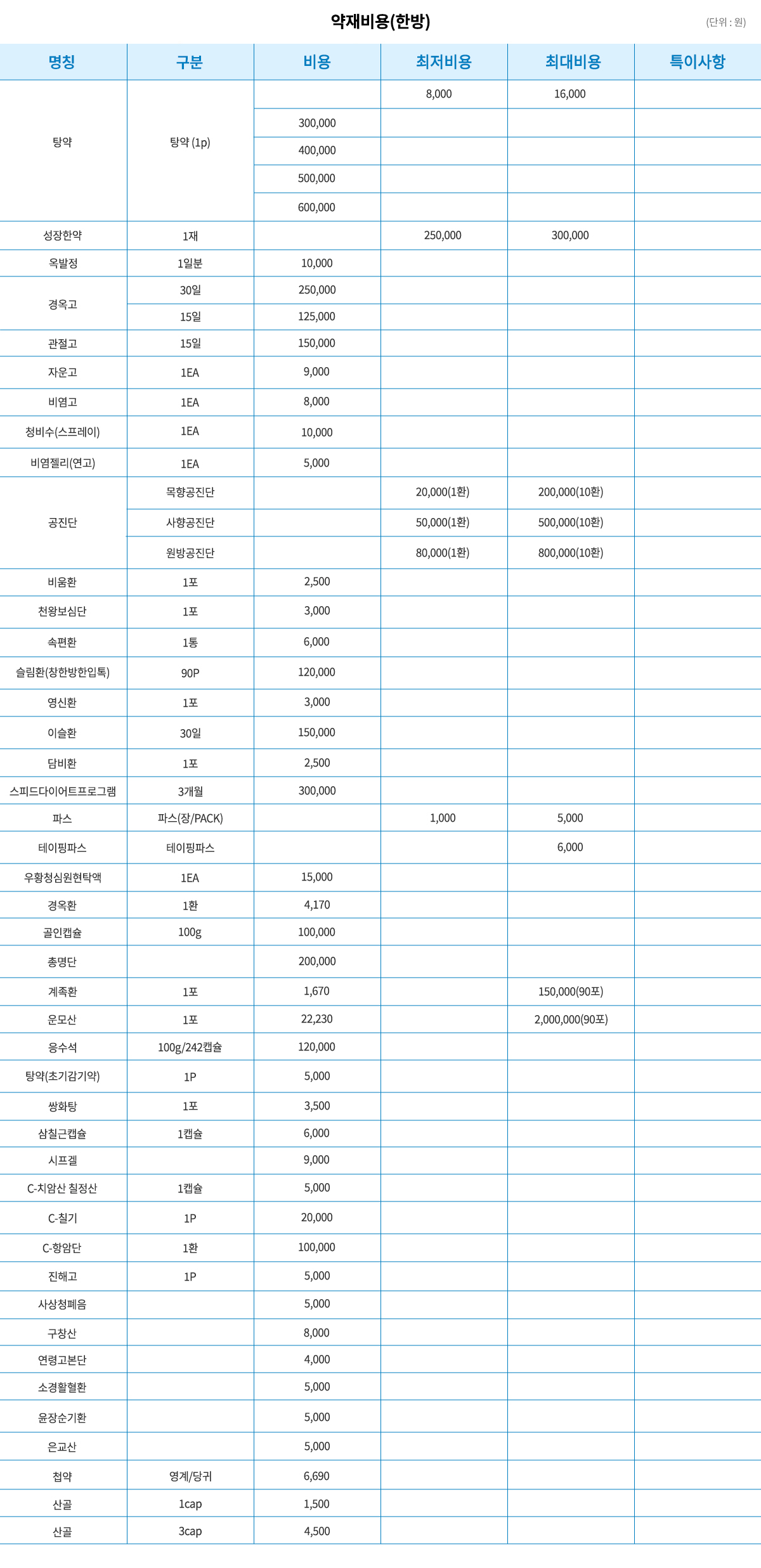 약재비용(한방)