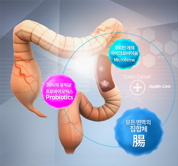 마이크로바이옴