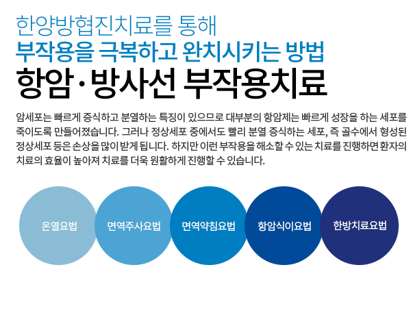 항암·방사선 부작용치료