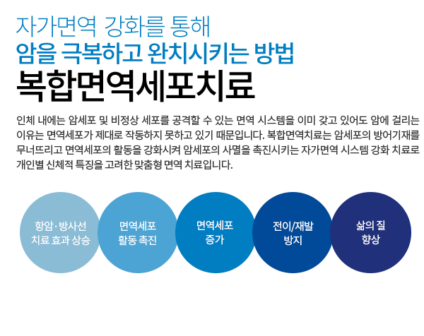 복합면역세포치료