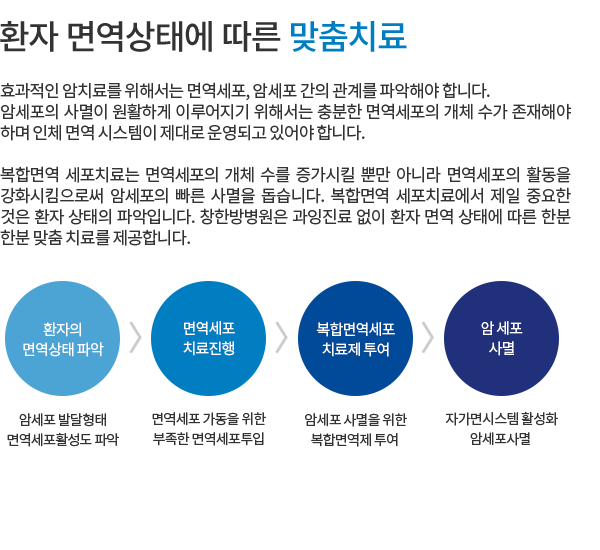 복합면역세포치료