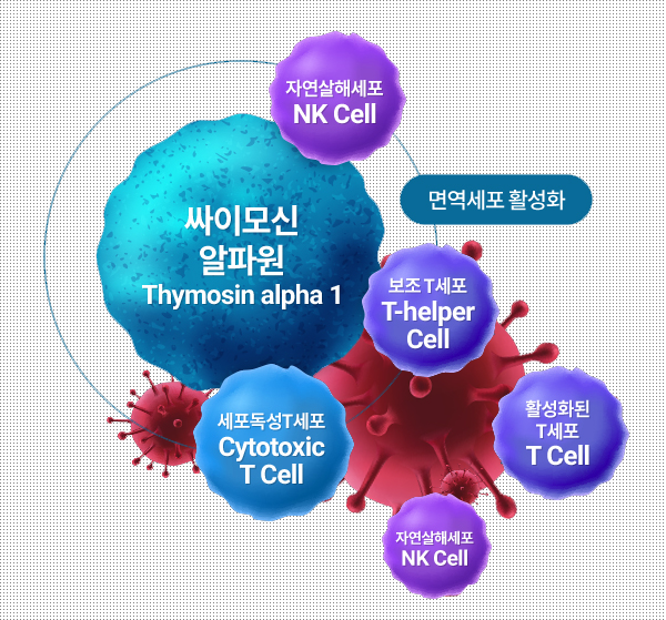 싸이모신 알파원