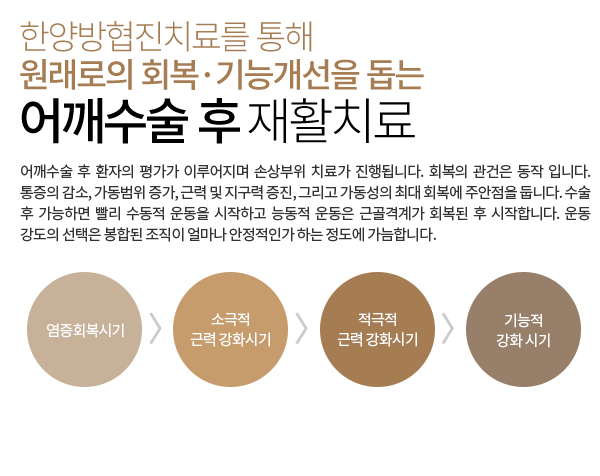 어깨수술후재활