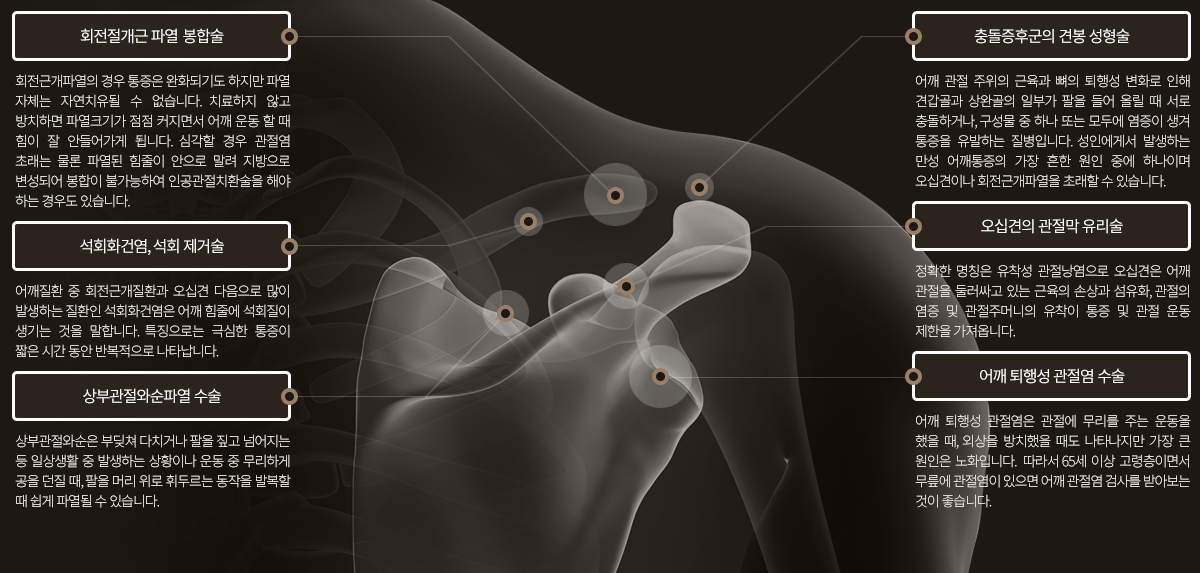 어깨수술후재활