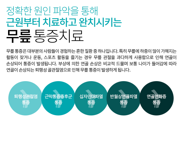 무릎 통증치료