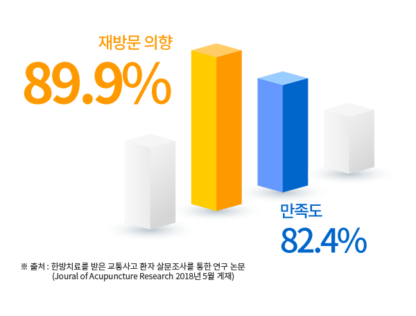 만족도높은한방치료